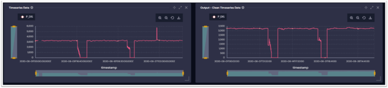Comparison-of-PI-Time-Series-Data-Before-and-After-Cleansing-768x175
