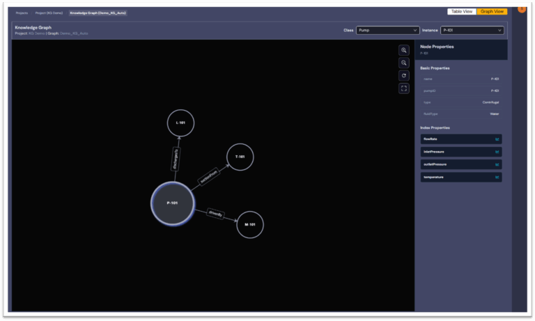 Knowledge-Graph-Visualization-showing-P-101-Instance-768x461