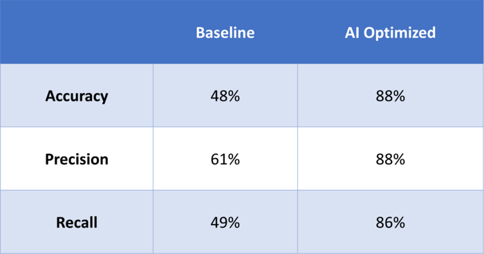 Performance-Comparison-1-1024x539