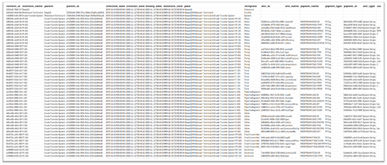 Sample-CSV-Snapshot-of-PI-AF-Hierarchy-Ingested-by-DeepIQ-1024x438