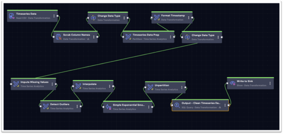 Workflow-for-Cleansing-PI-Time-Series-Data-in-DeepIQ-768x366