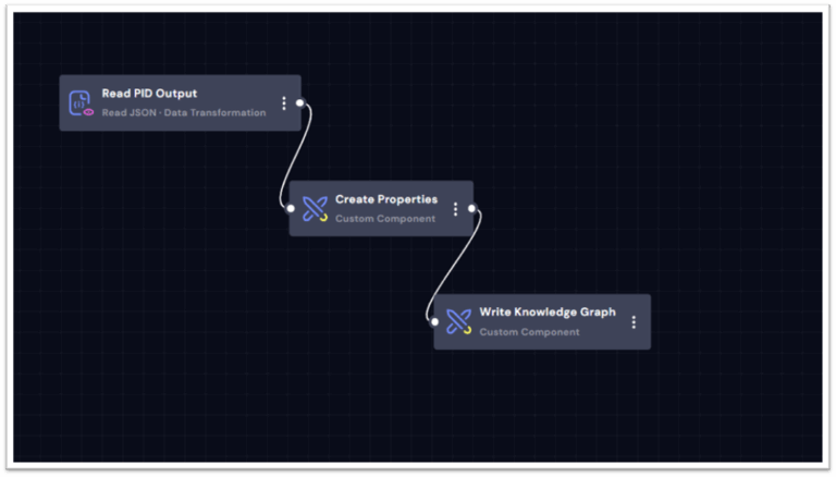 Workflow-for-Transforming-PI-AF-Hierarchy-into-Knowledge-Graph-Instances-1-768x438