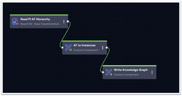 Workflow-for-Transforming-PI-AF-Hierarchy-into-Knowledge-Graph-Instances-768x407