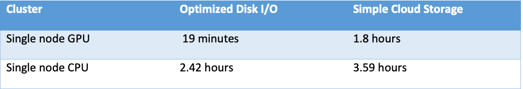 databricks-picture8
