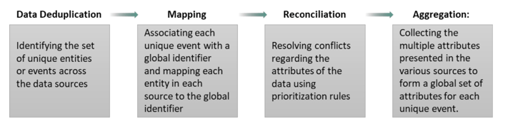 masterdata-pic2