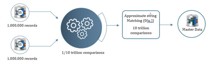 masterdata-pic3