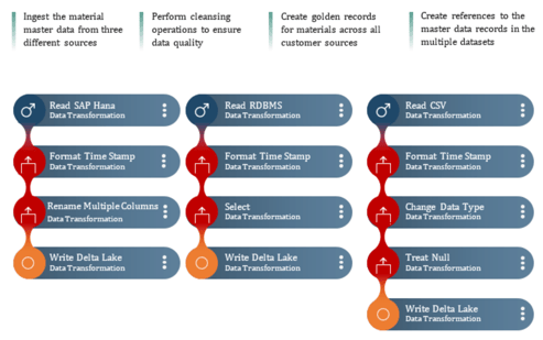 masterdata-pic4